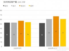 硅片月稼動(dòng)穩(wěn)健 震后影響將逐步緩解