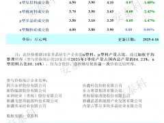 簽單進(jìn)度不及預(yù)期 硅料價(jià)格出現(xiàn)小幅下滑（2025年4月16日）
