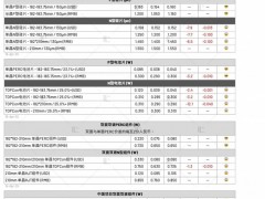 本周光伏供應(yīng)鏈價(jià)格(20250416)