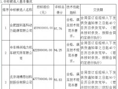 國(guó)投180萬(wàn)千瓦風(fēng)光氫儲(chǔ)一體化項(xiàng)目?jī)?chǔ)能系統(tǒng)設(shè)備采購(gòu)中標(biāo)候選人公示！
