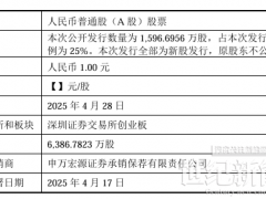 又一光伏企業(yè)將創(chuàng)業(yè)板上市！