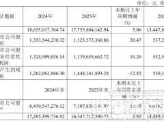 7GW光伏電池、組件項目最新進(jìn)展