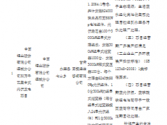 中鋁300MW集中式光伏項(xiàng)目獲批