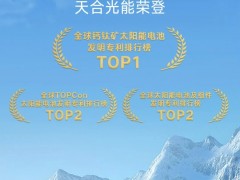 天合光能榮登全球鈣鈦礦太陽能電池專利排行榜第一