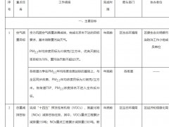 北京東城區(qū)：鼓勵新增車輛為氫燃料電池汽車