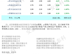 多晶硅周評—成交量維持低位 價格震蕩下行（2025年4月23日）