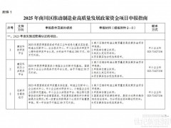 涉及光伏！重慶南川區(qū)啟動2025年推動制造業(yè)高質(zhì)量發(fā)展政策資金申報