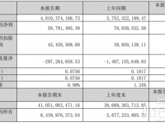 營收40億！運(yùn)達(dá)股份一季報(bào)公布