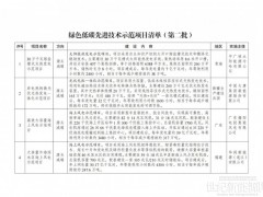13個(gè)風(fēng)電項(xiàng)目！國(guó)家發(fā)改委公布綠色低碳項(xiàng)目清單！