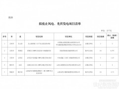 591.95MW！山西擬廢止風(fēng)光儲項(xiàng)目公示