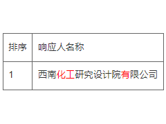 中標 | 中化西南院中標金風電解水制氫廠T+EPC