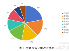 國家能源局通報(bào)3月12398能監(jiān)熱線投訴舉報(bào)情況及典型案例