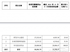 昱能科技延期兩募投項(xiàng)目