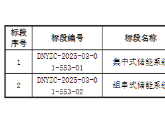 0.422元/Wh起，海博/融和/天合/中車等6家瓜分！國(guó)電投5GWh儲(chǔ)能系統(tǒng)集采開(kāi)標(biāo)