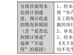 5.5GWh電池項(xiàng)目終止！