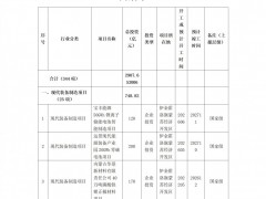 內(nèi)蒙古伊金霍洛旗：重點招引和謀劃實施風光制氫，打造綠氫智造生態(tài)