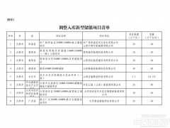 山西加強2025年新型儲能管理工作：同步做好項目送出電網(wǎng)工程銜接
