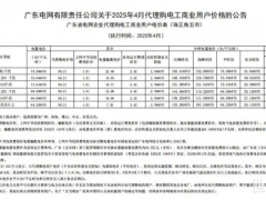 峰谷電價差超1元/kWh！為何廣東是光儲“黃金投資”省份？