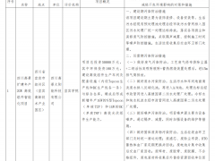 2GW！四川一光伏擴產(chǎn)項目環(huán)評公示