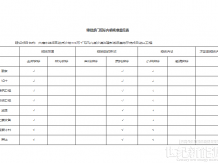 100萬(wàn)千瓦風(fēng)光儲(chǔ)沙漠治理新能源基地示范項(xiàng)目送出工程核準(zhǔn)的批復(fù)