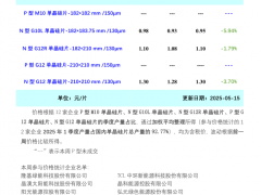 終端需求偏弱 硅片價(jià)格繼續(xù)下滑（2025年5月15日）